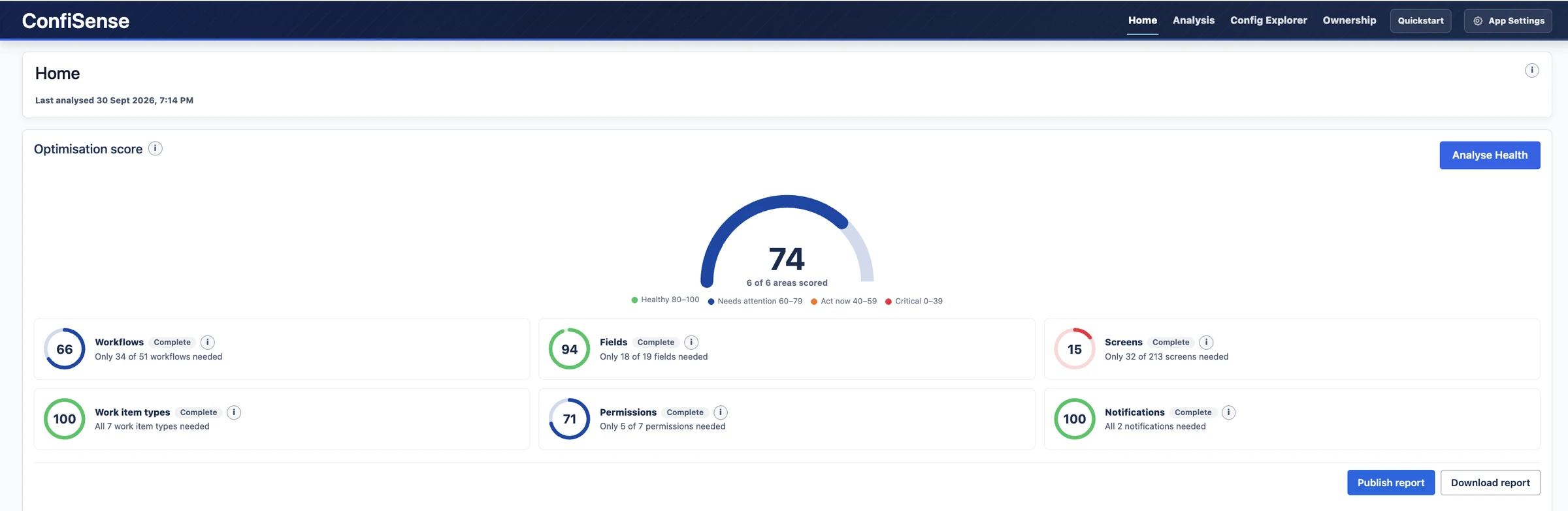 ConfiSense Home screen with an optimisation score of 74 and scores for six configuration areas